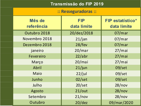 calendario fip 2019 resseg