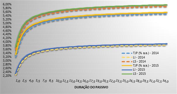 grafico 1 22042015