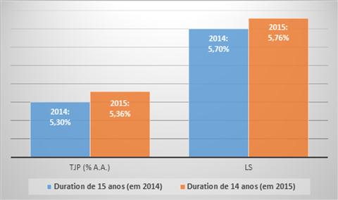 grafico 2 22042015