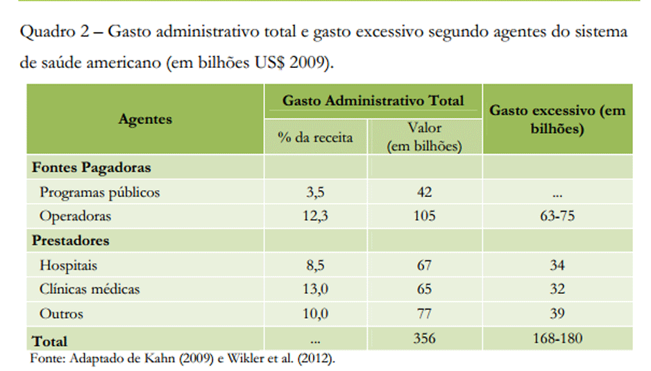 grafico complexidade 1