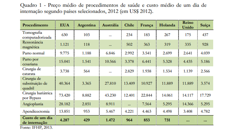 grafico precos 2
