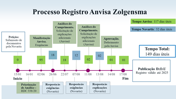im anvisa 17082020