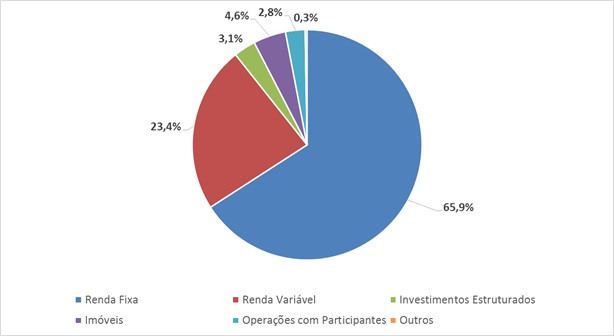 imagem abrapp 18112015 1