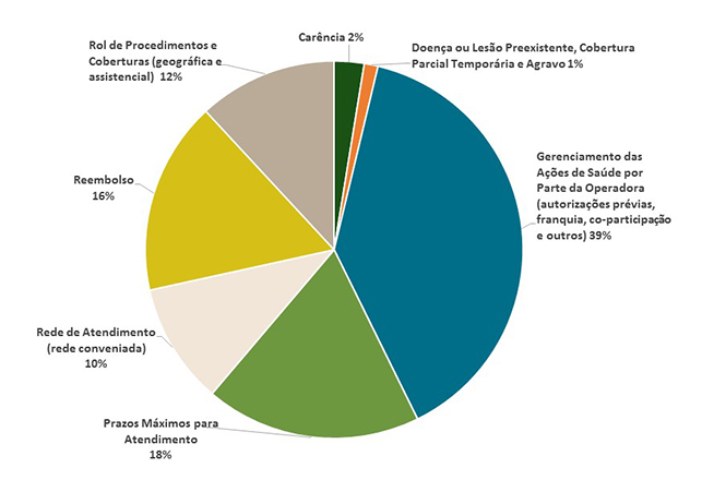 imagem ans 03062016 1