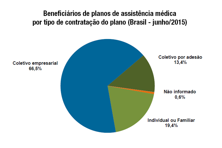 imagem ans 07082015 2