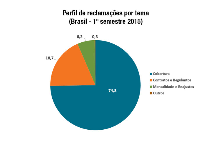 imagem ans 07082015 4