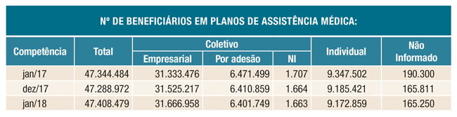 imagem ans 16022018 1