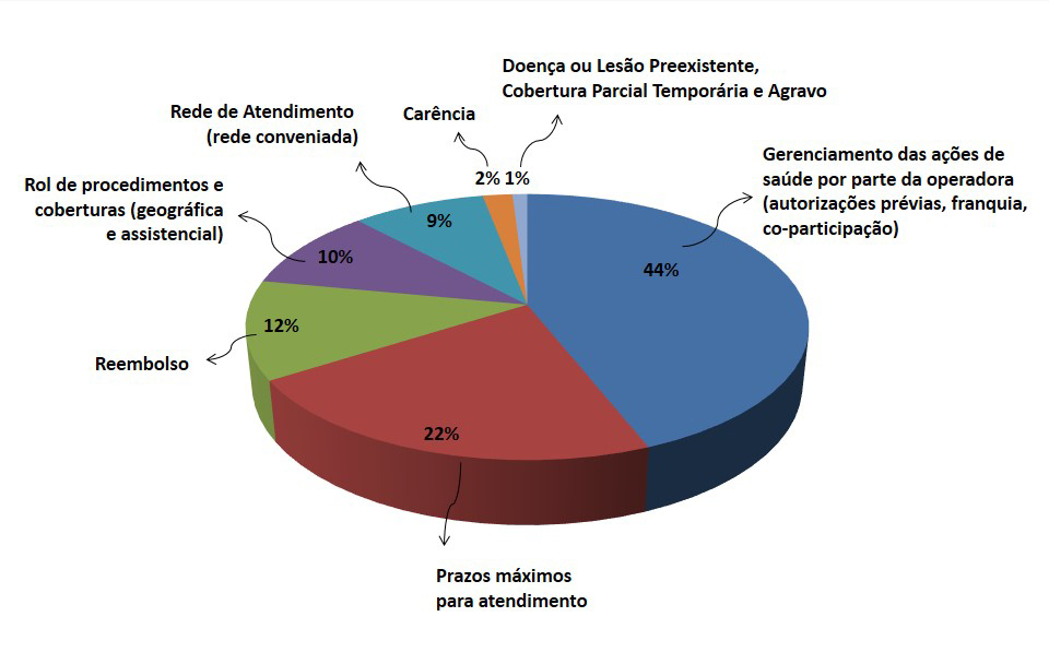 imagem ans 16082015 1