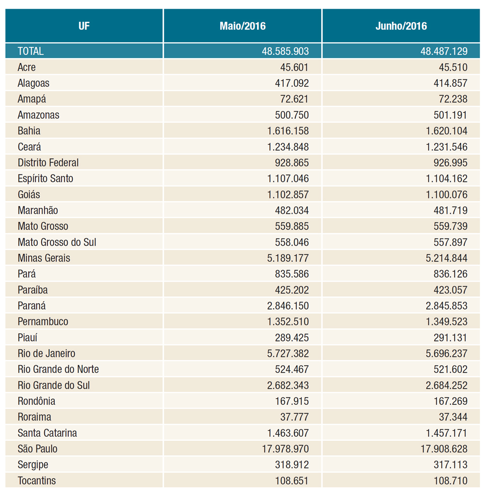imagem ans 19072016 3
