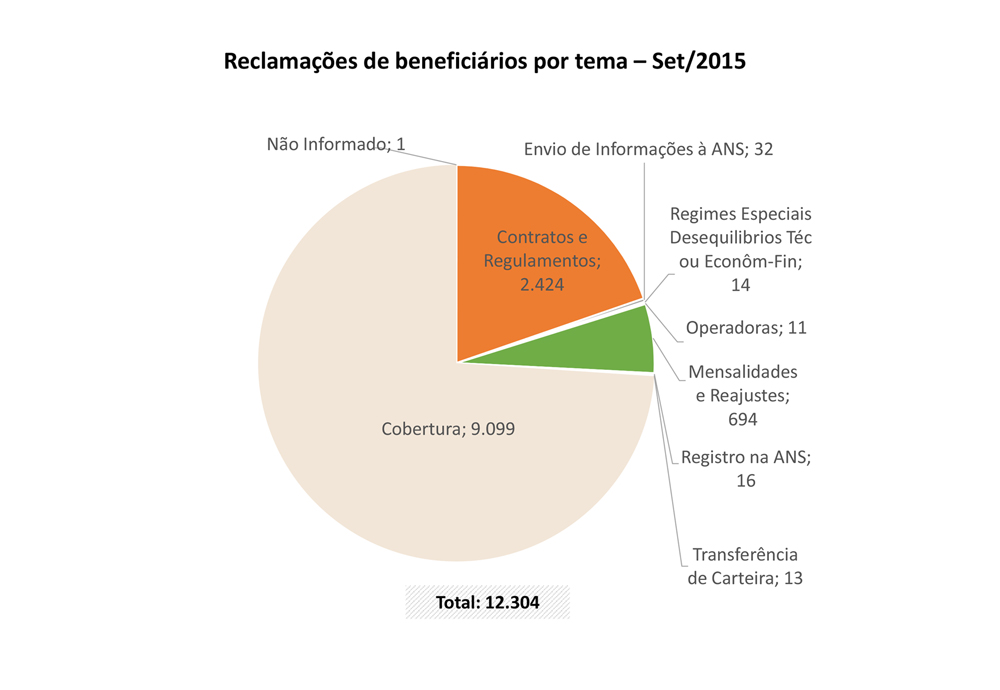 imagem ans 23102015 3