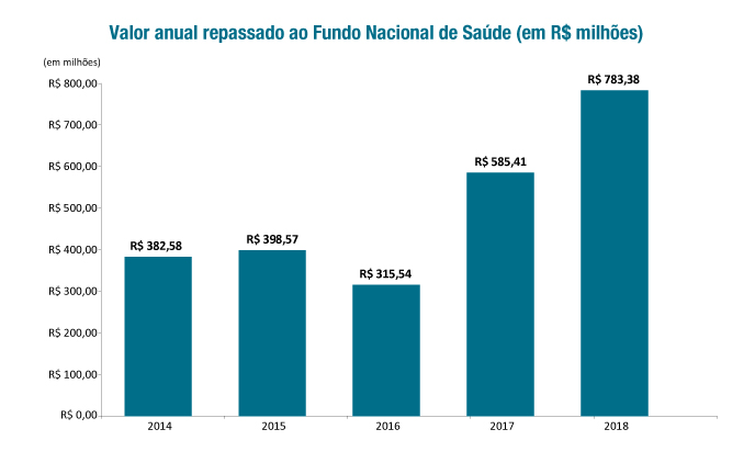imagem ans 25042019 1