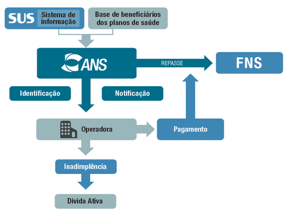 imagem ans 31052017 1