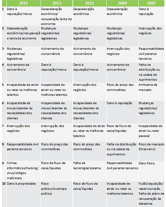 imagem aon 08102015 1