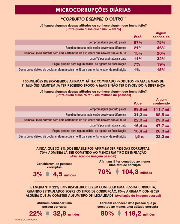 imagem brasileiros 27032016