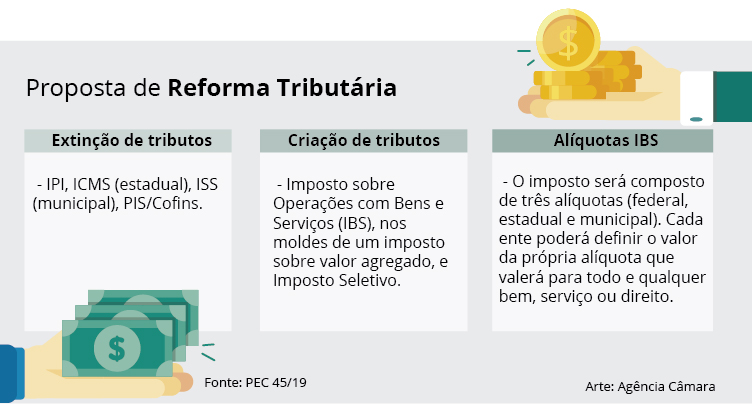 imagem camara 15052019