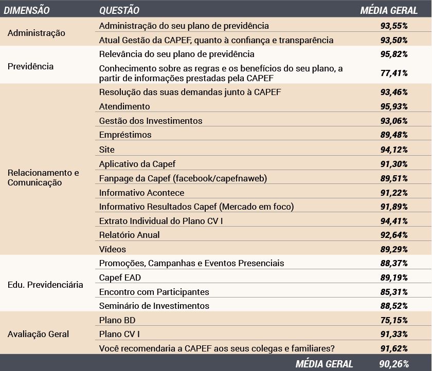 imagem capef 26082019