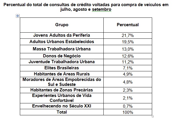 imagem carros serasa