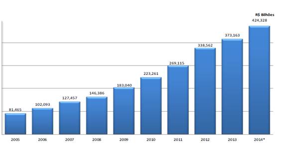 imagem carteira investimento
