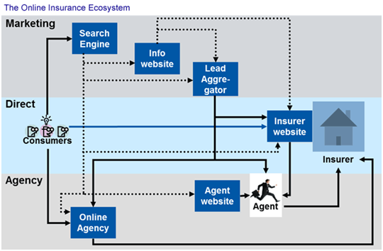 imagem celent agregadores