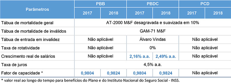 imagem centrus 27092018