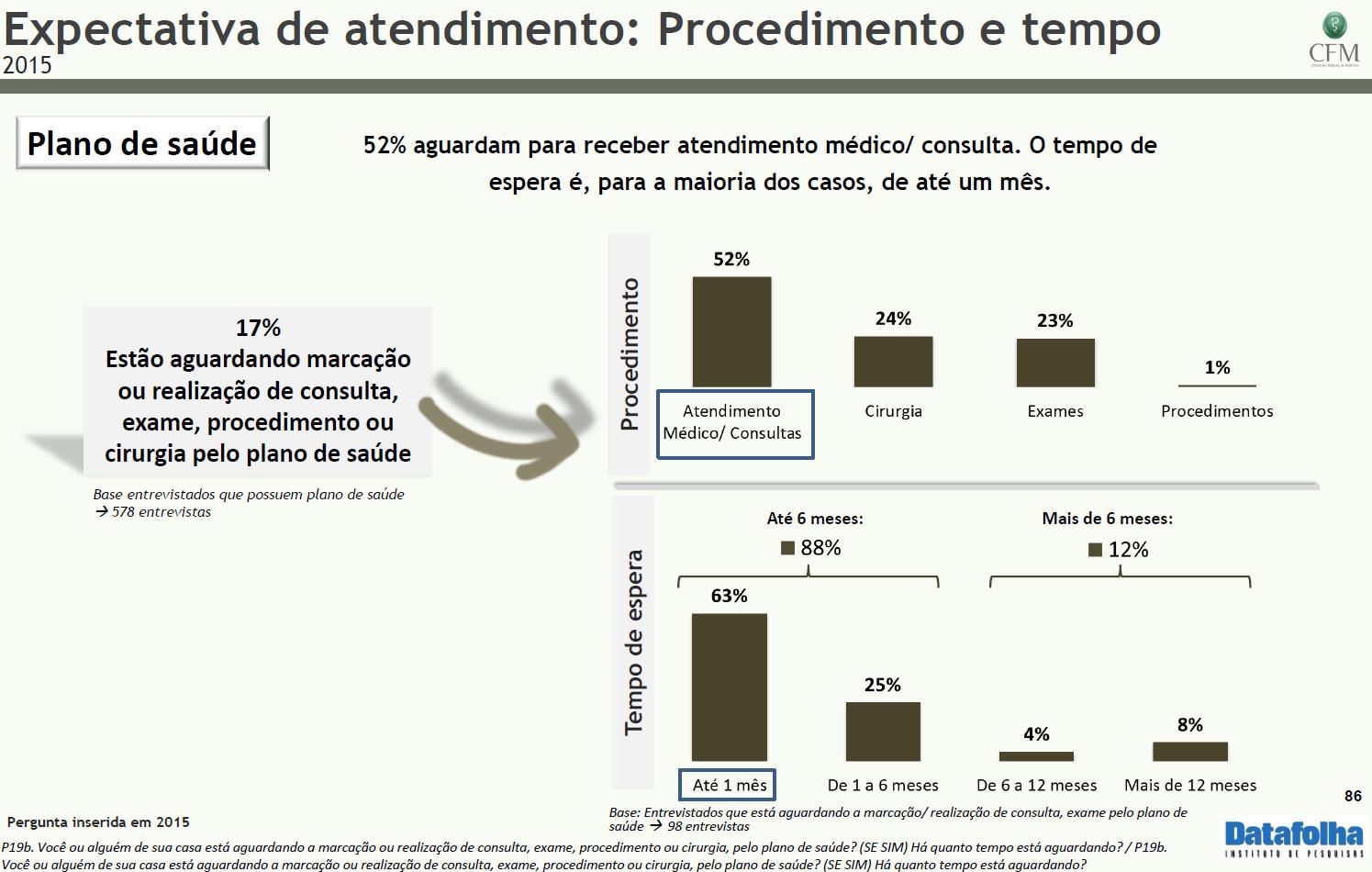 imagem cfm 14122015 2