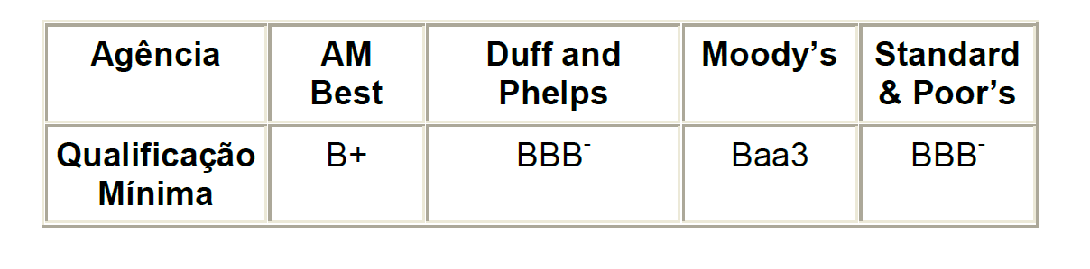 imagem circ susep 125 2000