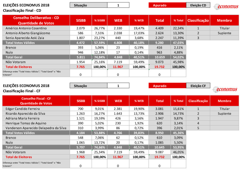 imagem ecomomus 20042018 2