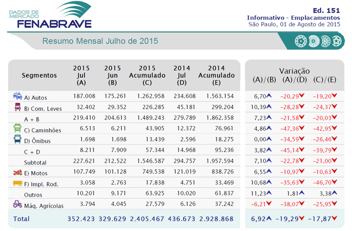 imagem fenabrave 03082015