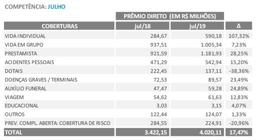 imagem fenaprevi 03102019 1