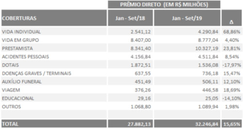 imagem fenaprevi 11122019 1
