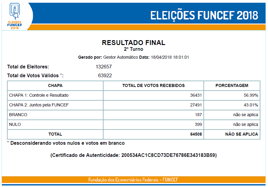 imagem funcef 18042018 1