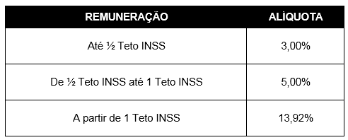 imagem funcef 29032018