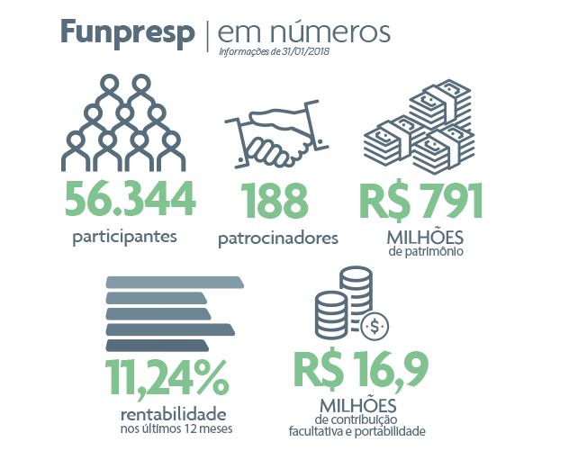imagem funpresp 01032018