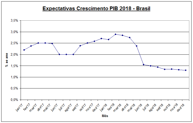 imagem galiza 28122018
