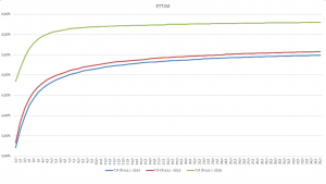 imagem gama 03052016
