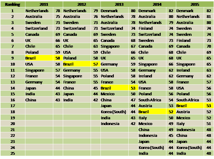 imagem gama 17112015 2