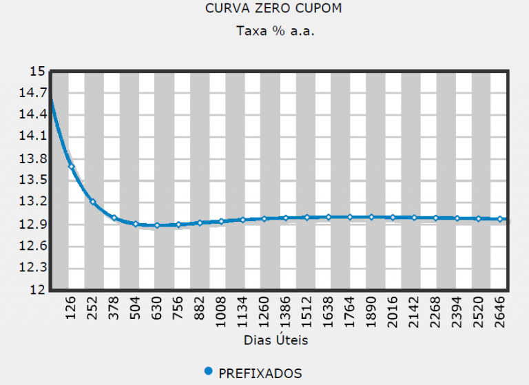 imagem gama 19042016