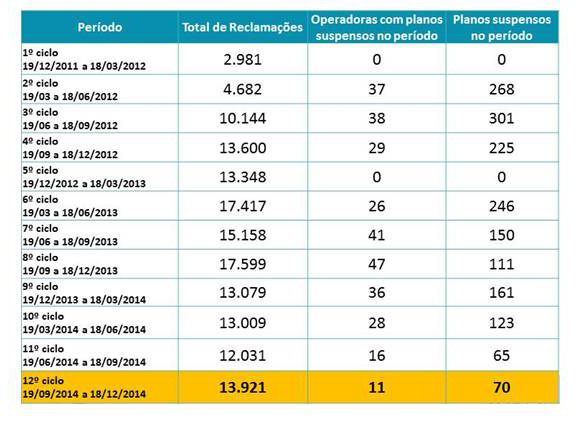 imagem historico ans