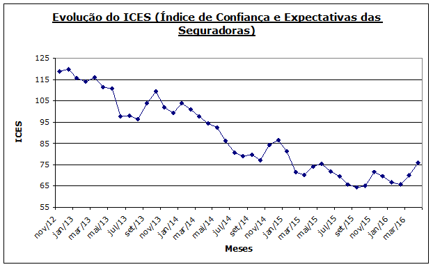 imagem icss 01052016