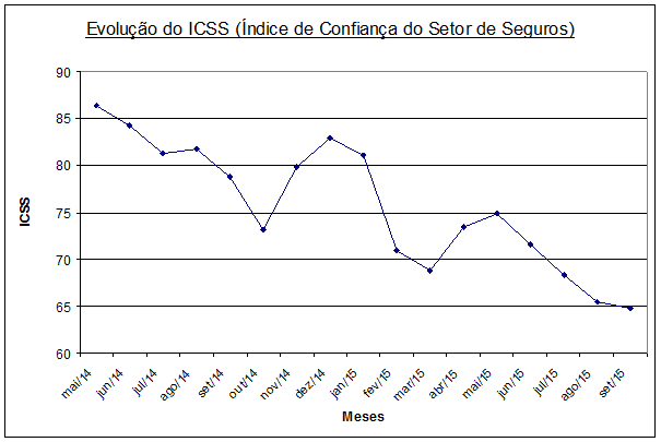 imagem icss set 2015