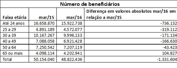 imagem iess 04052016