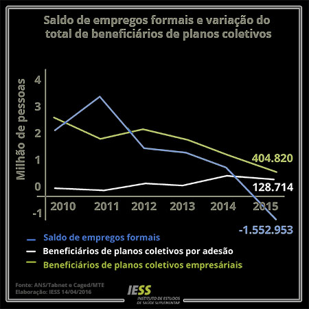 imagem iess 14042016