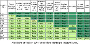 imagem incoterms2010b