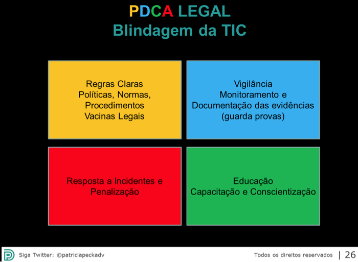 imagem pdca 1