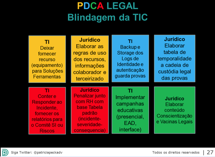 imagem pdca 2