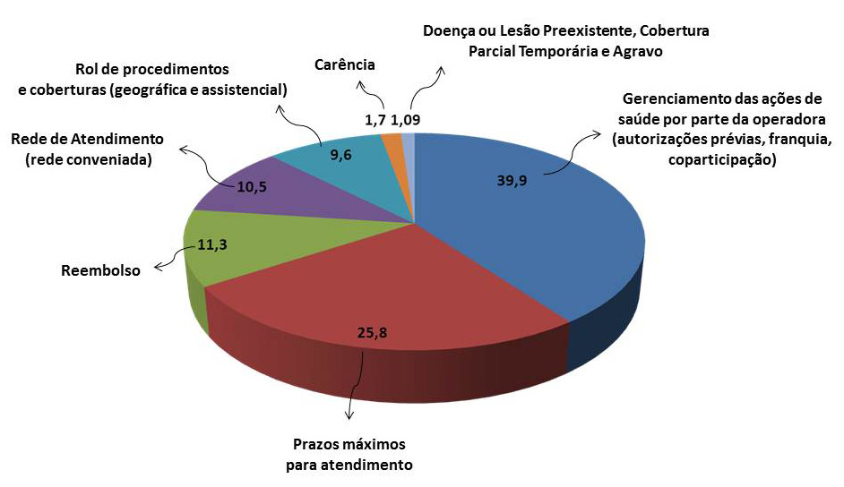 imagem perfil reclamacao