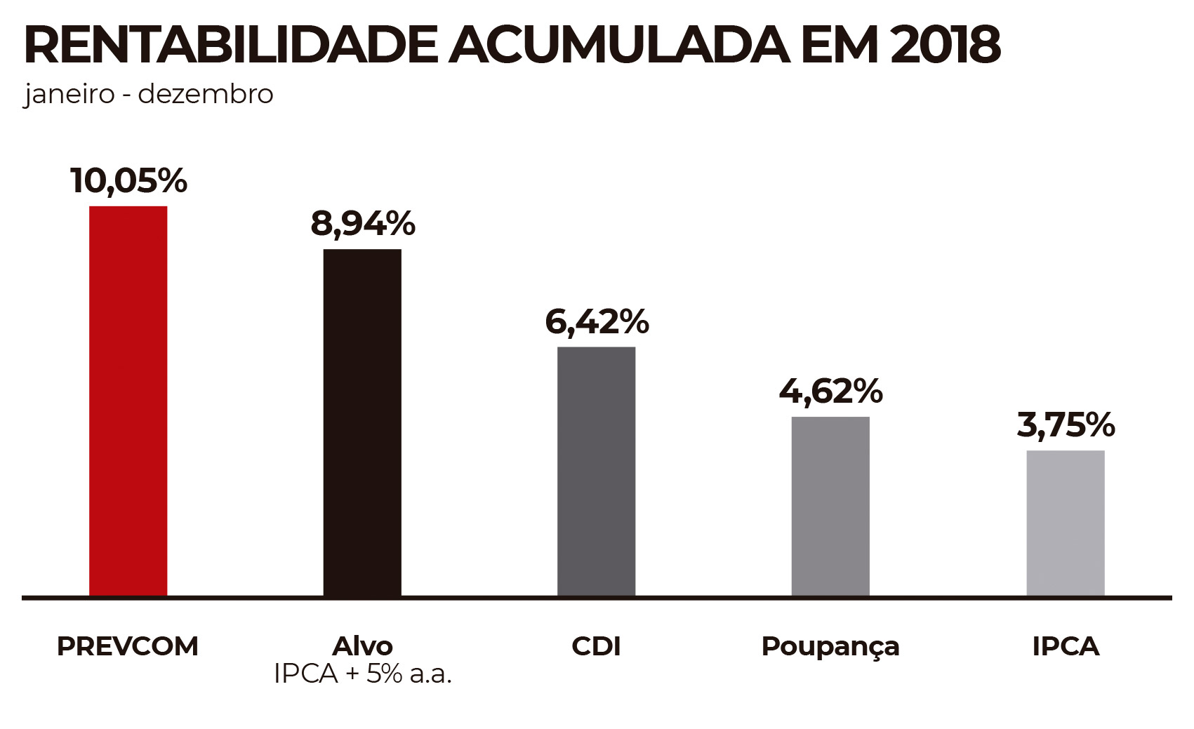 imagem prevcom 07022019