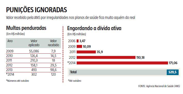 imagem punicoes ignoradas