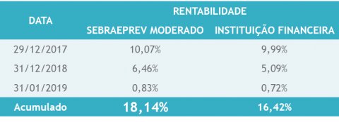 imagem sebrae 08032019 1