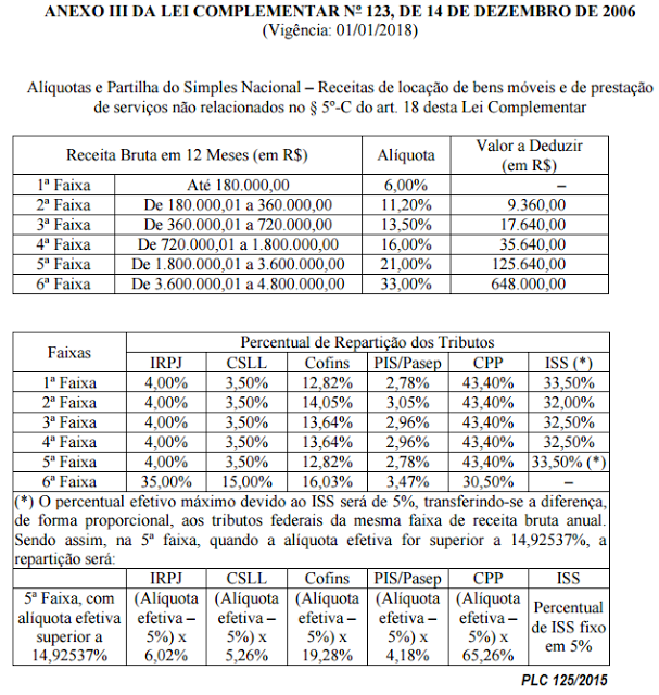 imagem sigaofisco 09082016 1